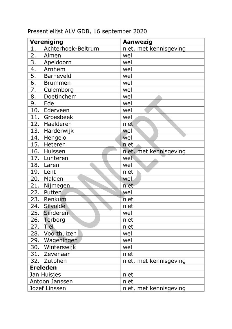 Verslag ALV 22 september 2021 in Lunteren.pdf (pagina 5)